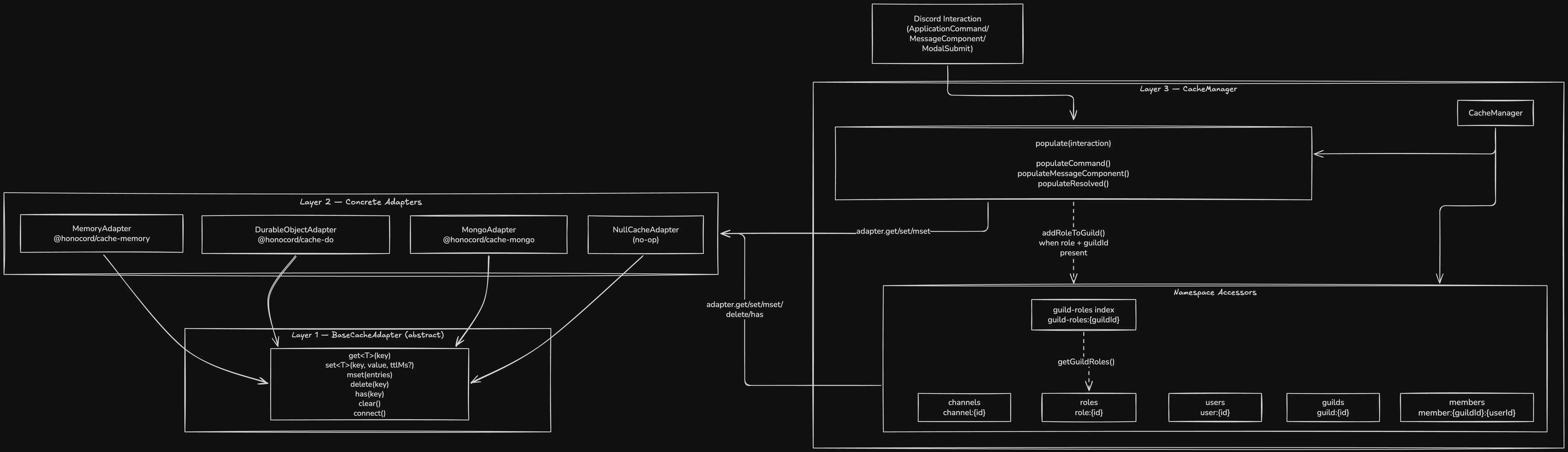 Cache Diagram